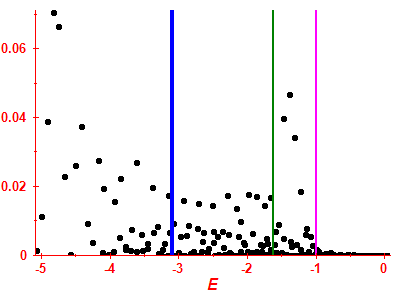 Strength function